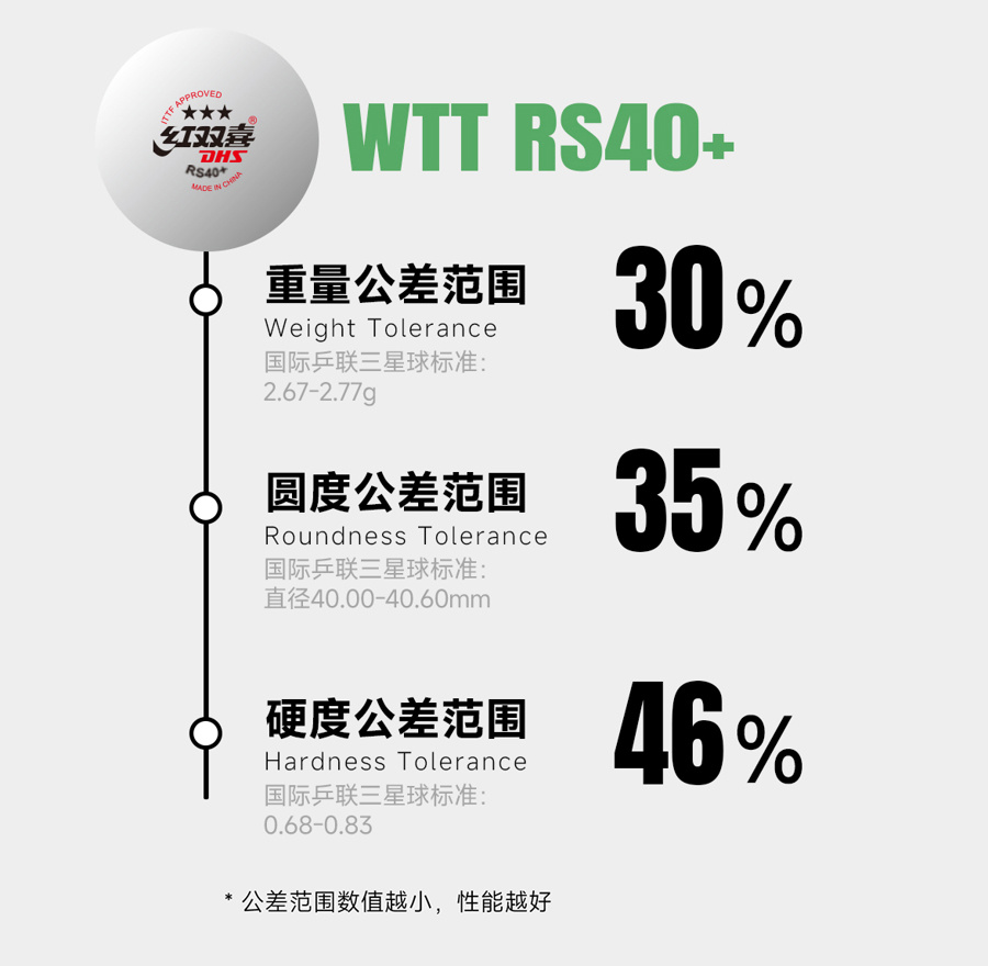 这款, 红双喜在生