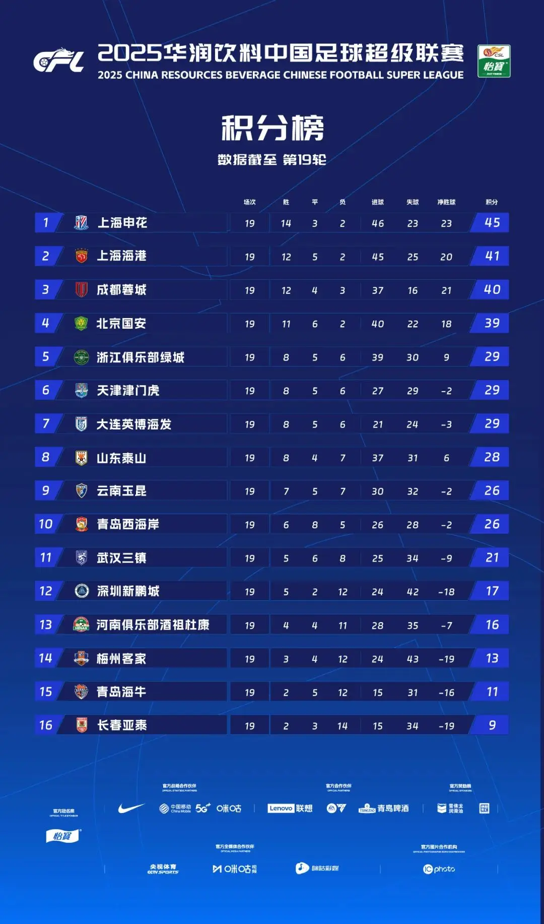 彼此熟悉