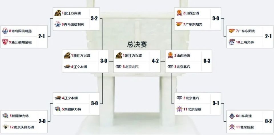 角色, UAA
