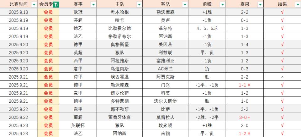场有信心有, hgGjw, 根据比赛不